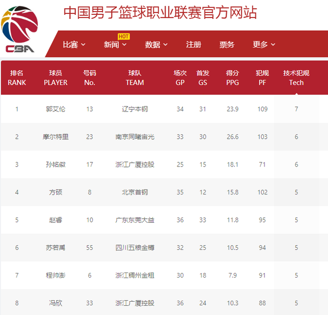 为何曼联没