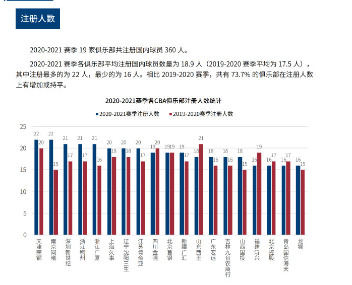 初步证据