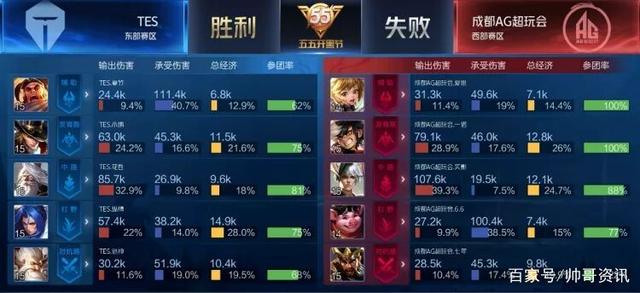 据分析系统 据分析系统