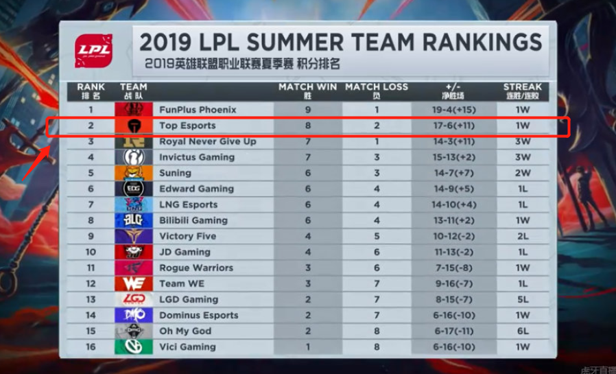 新一届国际 新一届国际